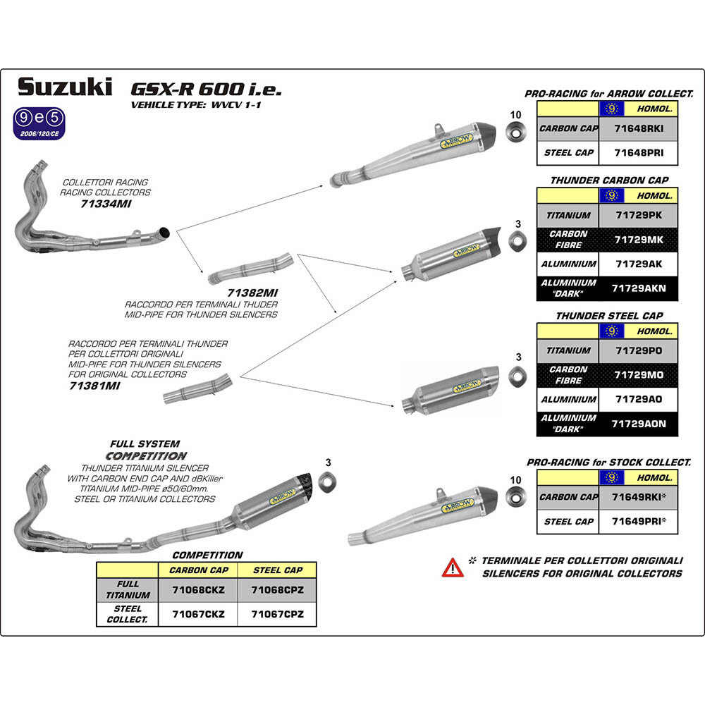 ARROW 71381MI [RAS]: LINK PIPE 2 OEC SST - SU GSX-R600/750 08>10     [2