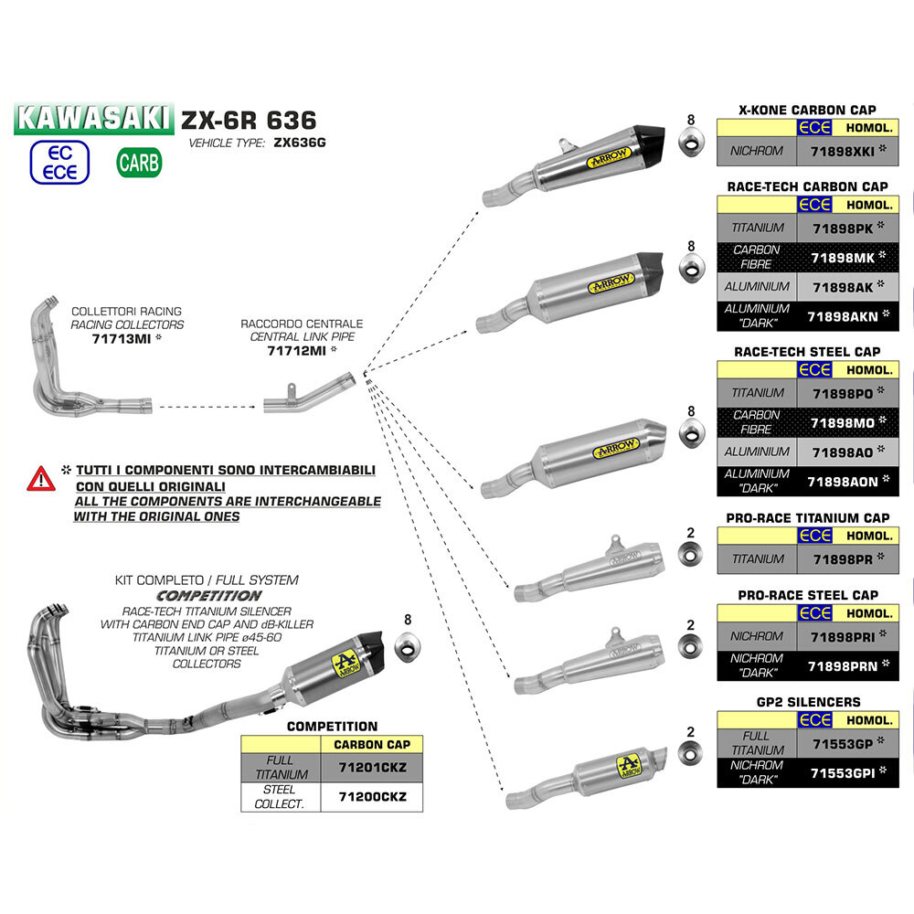 ARROW 71712MI [AOE]: LINK PIPE N-C SST - KAWASAKI      [4