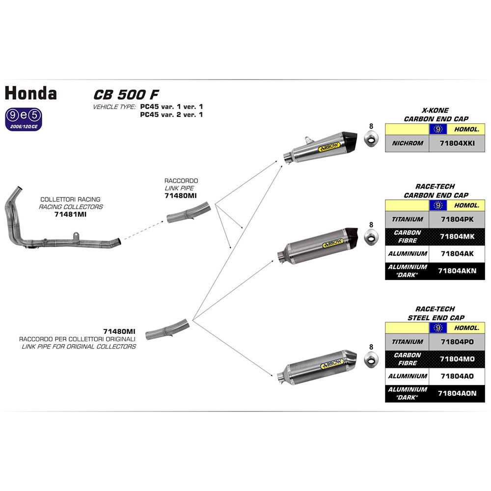 ARROW 71804AKN [RLP]: R-TECH ALUM DRK W CBN E/C - HONDA [4